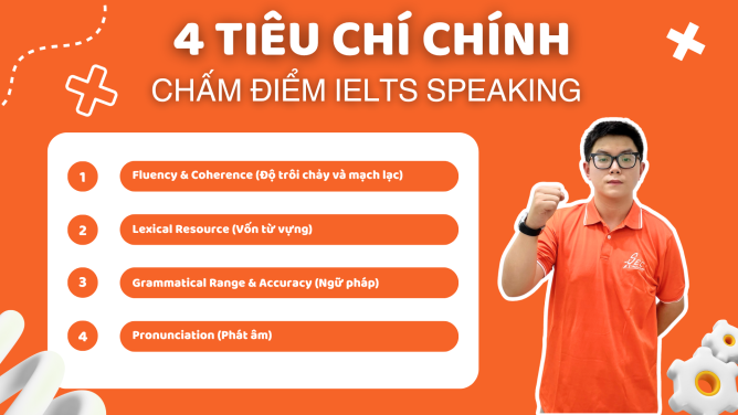 Tiêu chí chấm IELTS Speaking