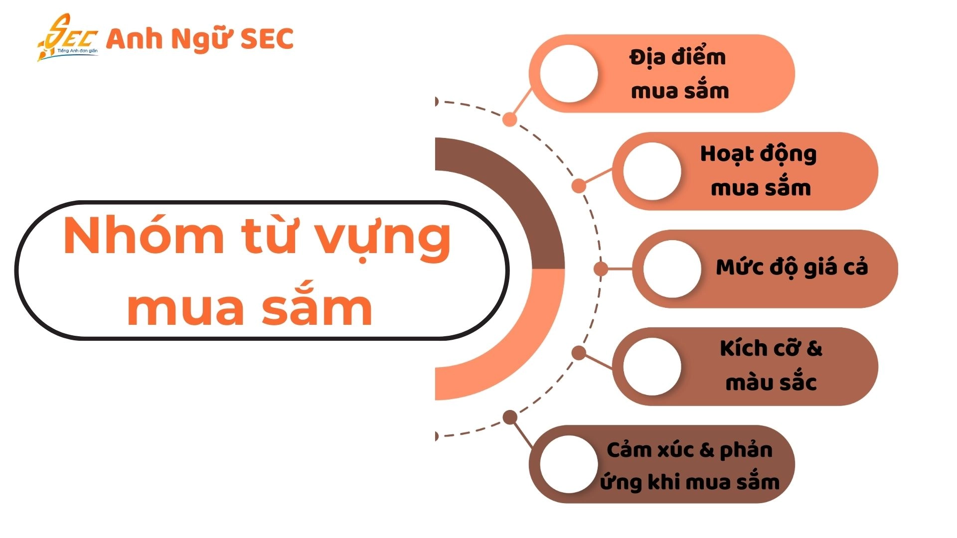 Từ vựng tiếng Anh khi đi mua sắm