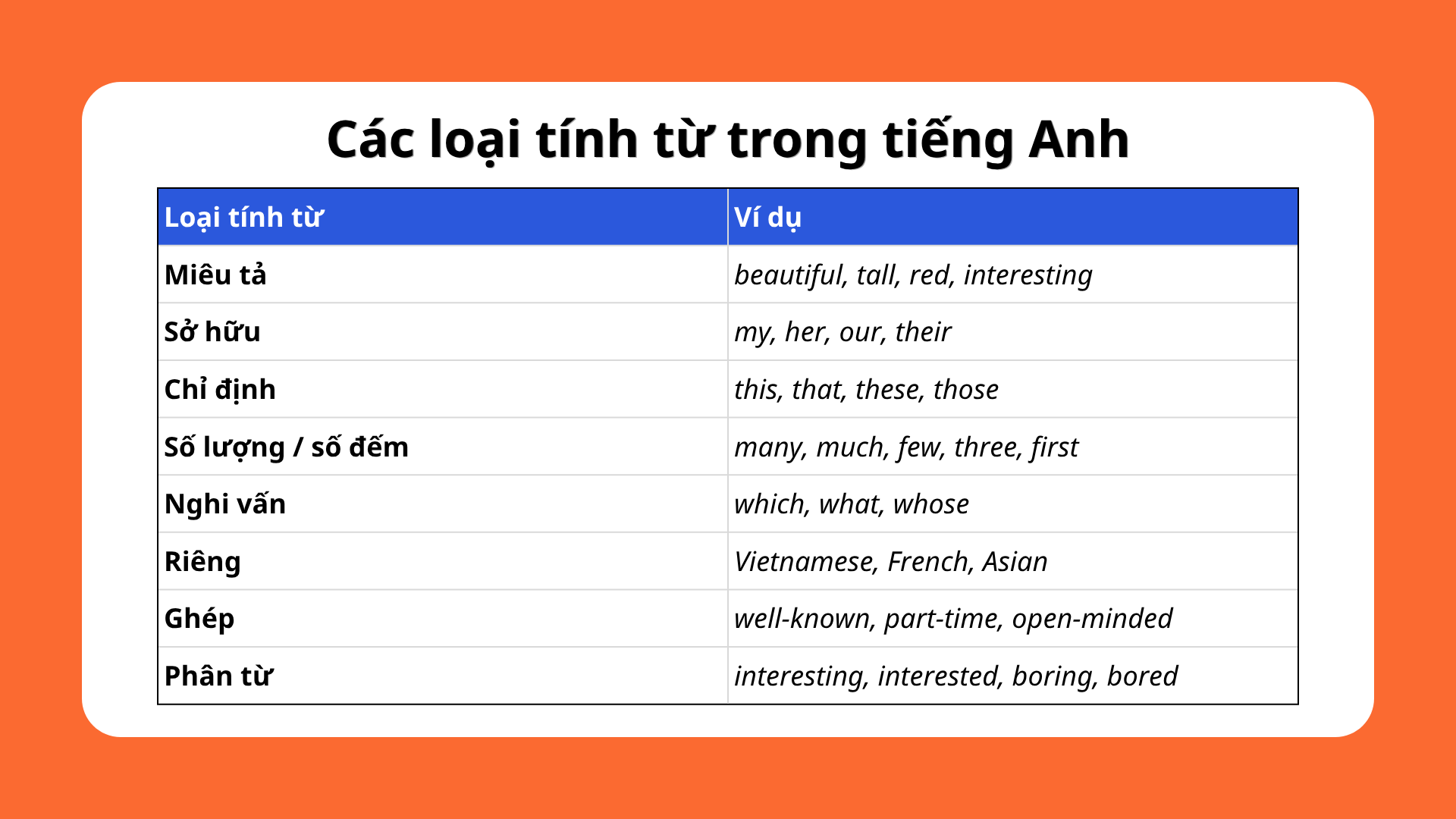 TÍNH TỪ