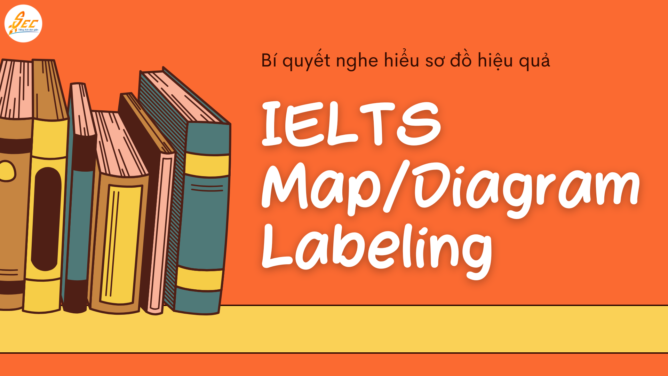 IELTS Map/Diagram Labeling