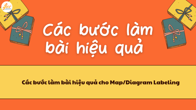 IELTS Map/Diagram Labeling