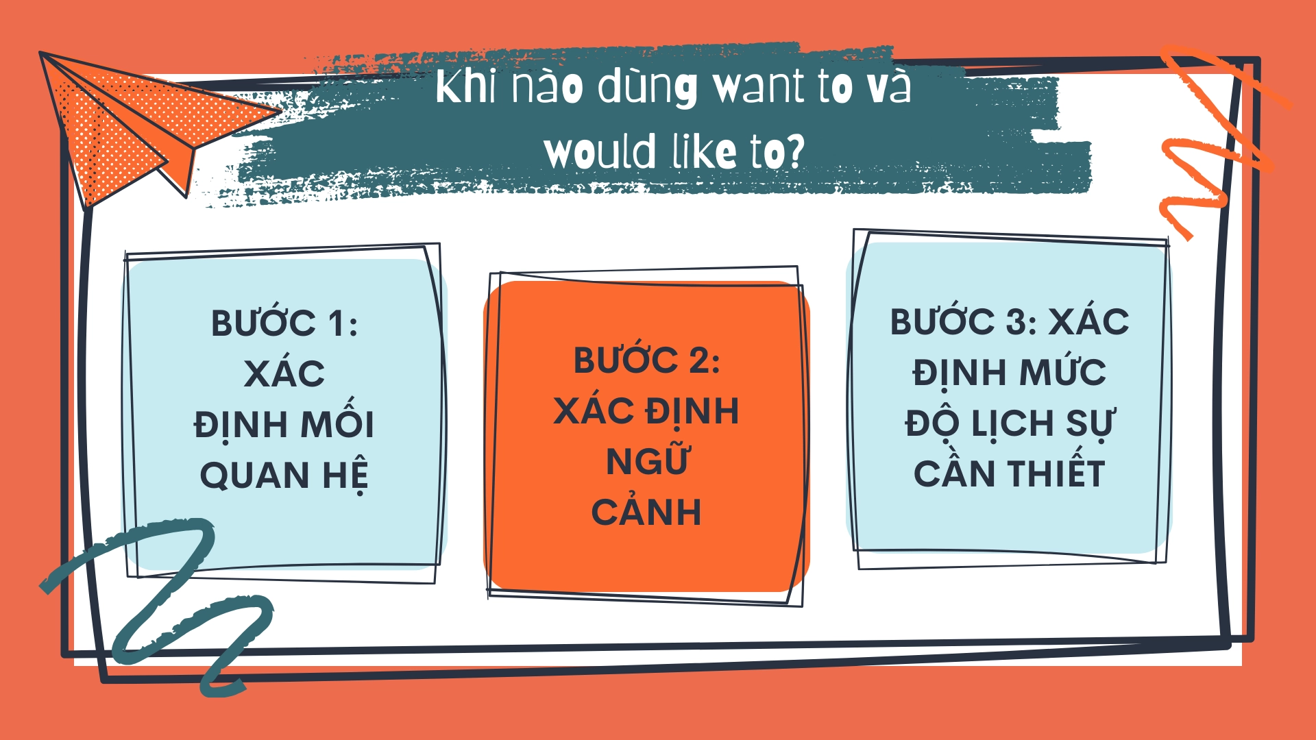Sự khác biệt giữa want to và would like to – Phân biệt want to và would like to chi tiết, dễ hiểu, dùng đúng ngữ cảnh (2026) 3 4 49