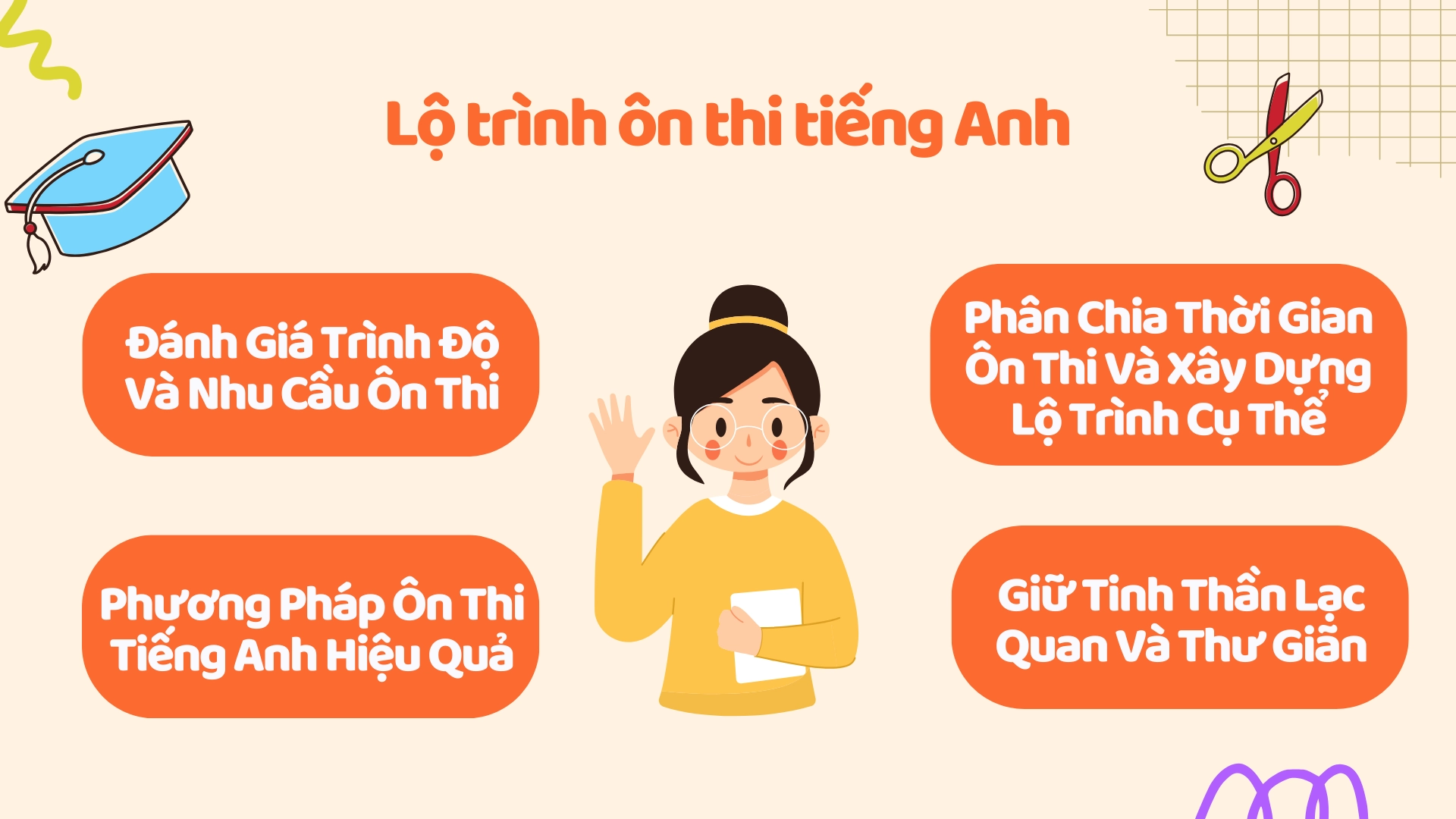 Lộ trình ôn thi tiếng Anh THPT hiệu quả