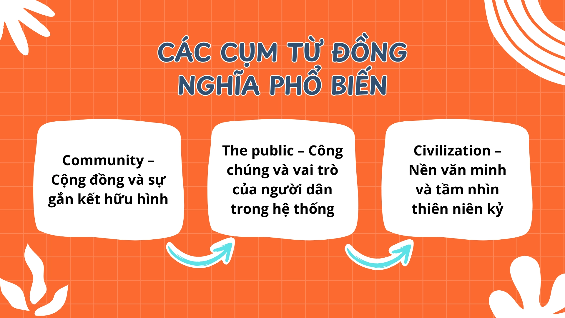 Synonyms của Society